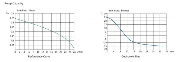 Recirculating Chiller YR02301 - Image 4